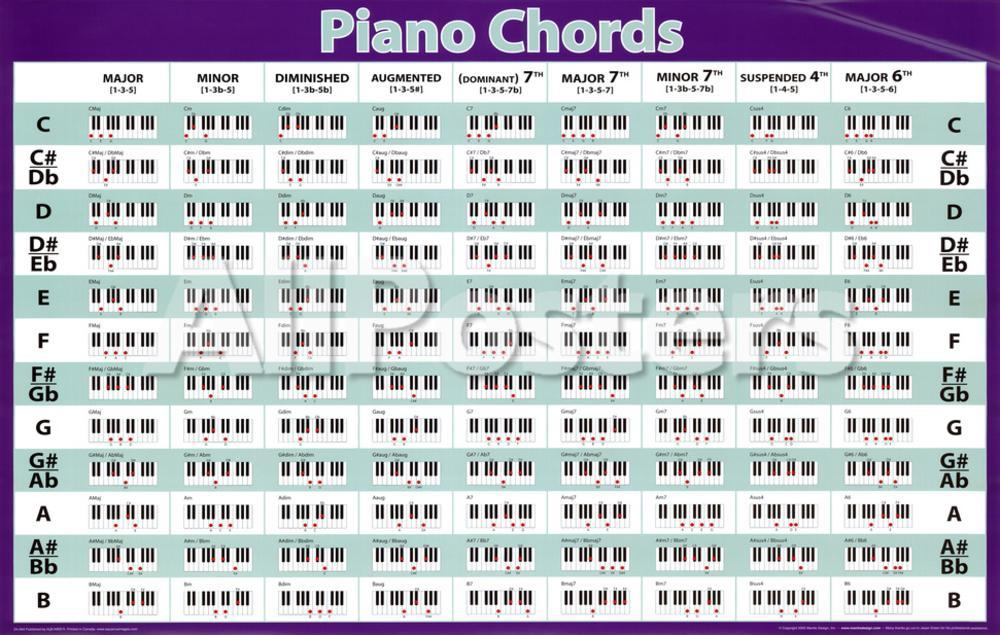 Blank Piano Chord Chart Pdf