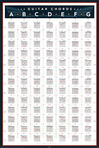 guitar chord poster
 on Guitar Chords Posters at AllPosters.com