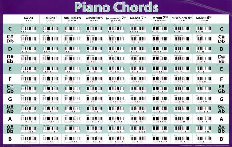 Piano Chords Chart For Beginners Printable