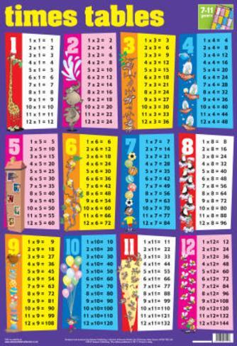 Math Times Tables