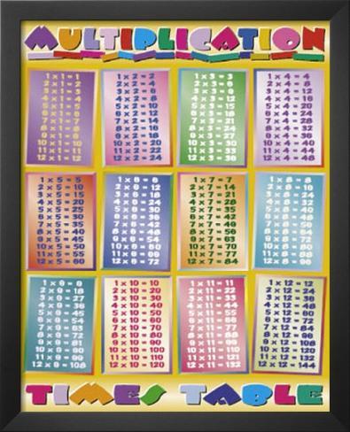 Math Times Tables