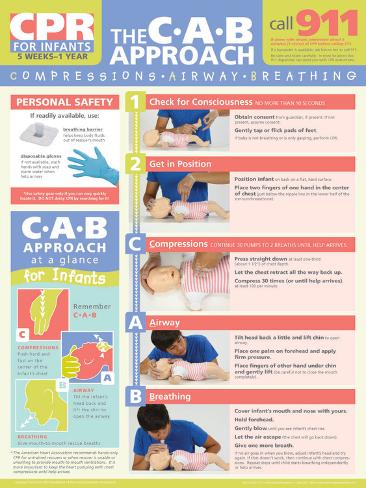 Infant CPR Poster Prints