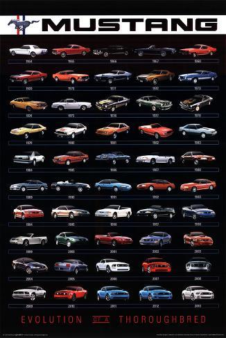Ford Mustang Evolution Car Poster