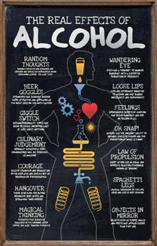 the effects of alcohol Drinking alcohol, especially in large quantities for long periods of time, can have many negative effects on your body and mind alcohol – which includes beer, wine, and liquor – is a central nervous system depressant. the effects of alcohol Drinking alcohol, especially in large quantities for long periods of time, can have many negative effects on your body and mind alcohol – which includes beer, wine, and liquor – is a central nervous system depressant.