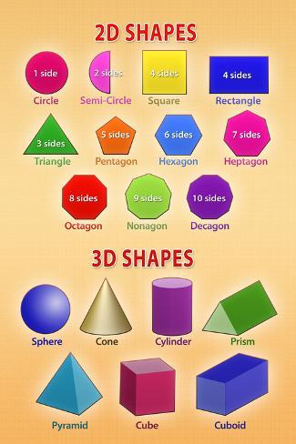 Clever image throughout printable shapes chart Soft image for printable shapes chart