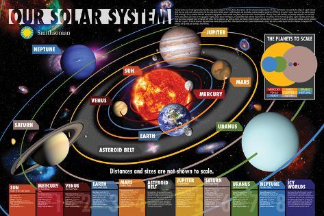 「our solar system.」的圖片搜尋結果