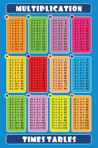 Multiplication Chart 90x90