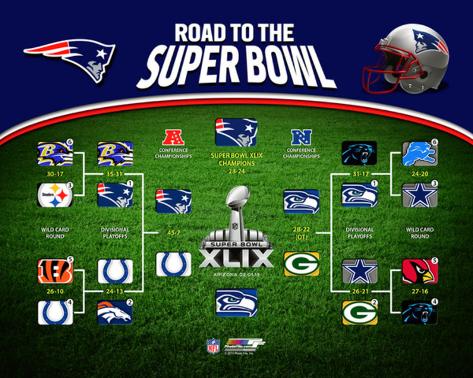 Road To Superbowl Road To Superbowl