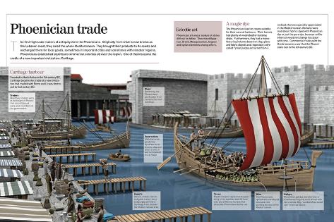 Phoenician trading system