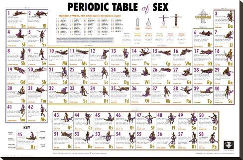 Periodic Table Of Sex Poster 62