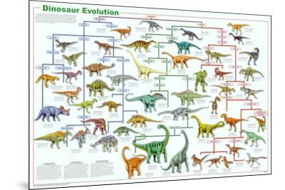 Dinosaur Evolution Chart