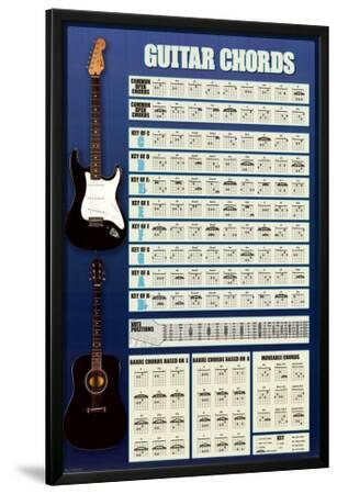 Acoustic Electric Music GUITAR ~ HOW TO PLAY ~ 24x36 POSTER ~ NEW//ROLLED
