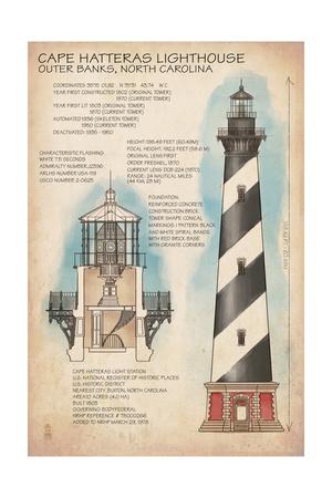 Outer Banks Nc Posters Prints Paintings Wall Art For Sale Allposters Com