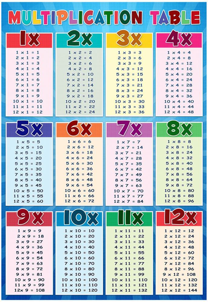 large printable large times table chart free table bar chart