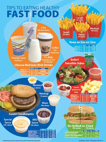 Healthy Foods,healthy food near me,healthy fast food,healthy fast food options,heart healthy foods