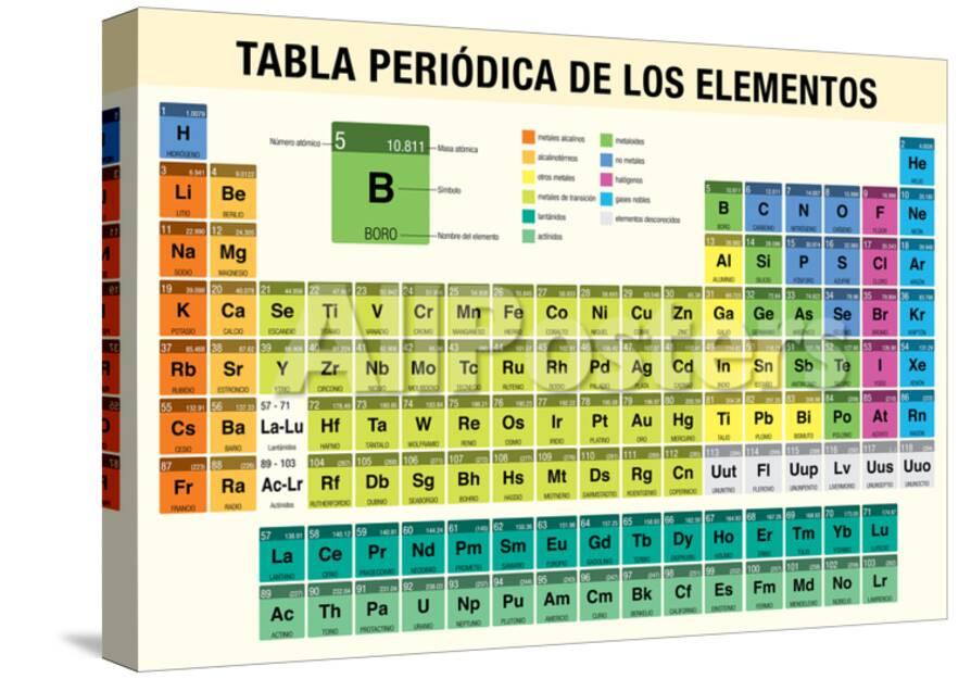 Tabla Periodica De Los Elementos Periodic Table Of Elements In Spanish Language Chemistry