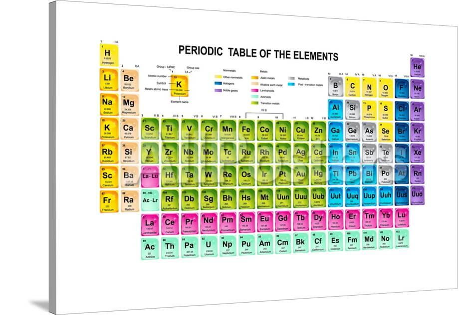 Periodic Table Of The Elements With Atomic Number Symbol And Weight