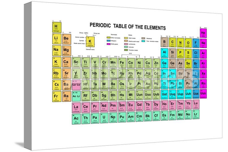 Periodic Table Of The Elements With Atomic Number Symbol And Weight