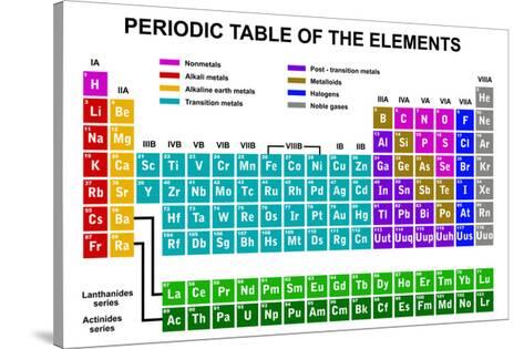 Periodic Table Of The Elements