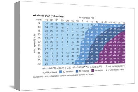 Is 4985 Weight Chart