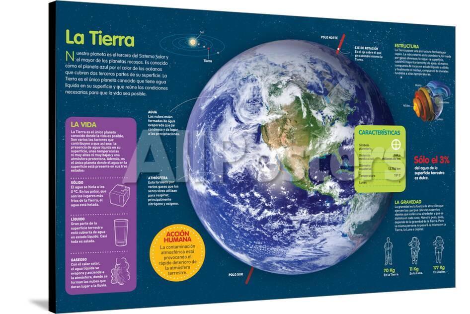 Infografia De Las Caracteristicas Del Planeta Tierra Y Las Condiciones Para Que Haya Vida Photo Allposters Com