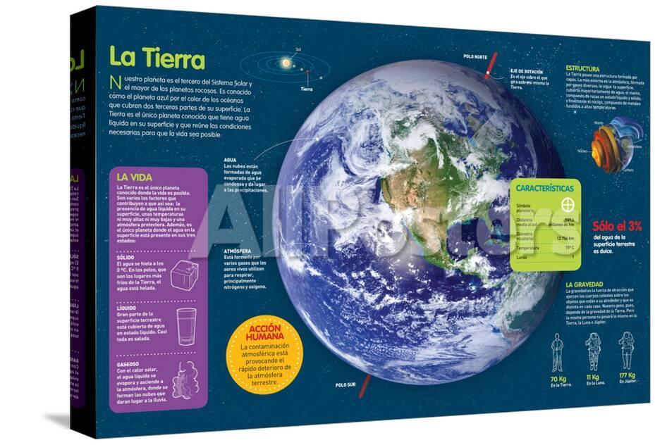 Infografia De Las Caracteristicas Del Planeta Tierra Y Las