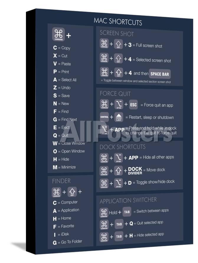 Mac Osx Shortcuts Dark Posters Allposters Com