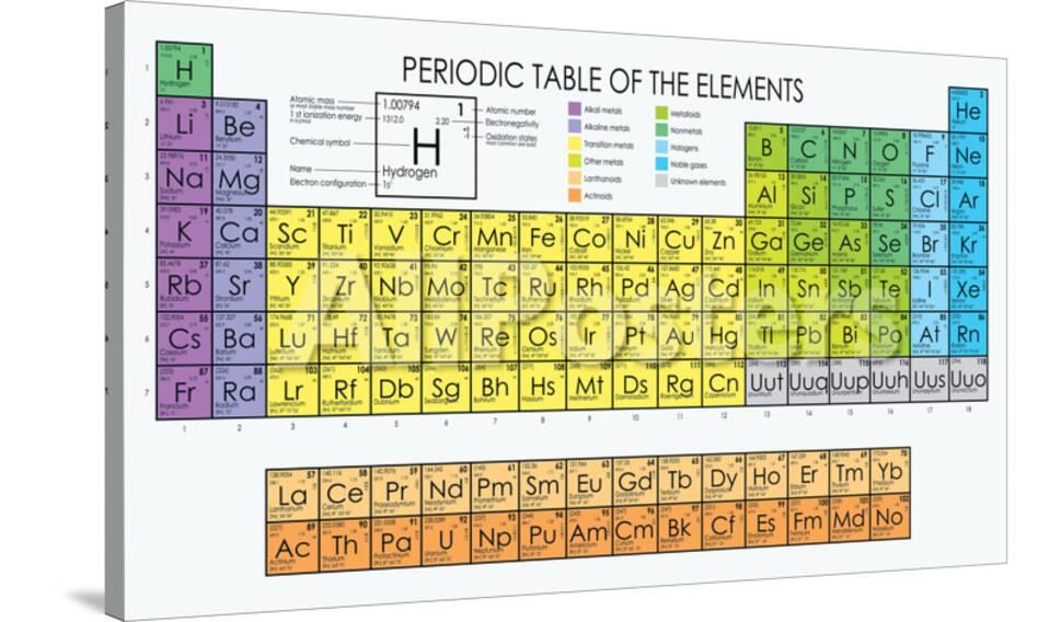 Vector Periodic Table Of The Elements