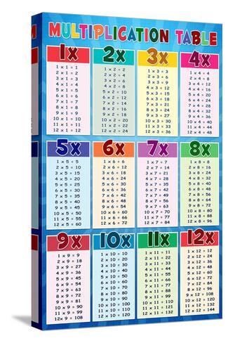 Large Multiplication Chart Poster