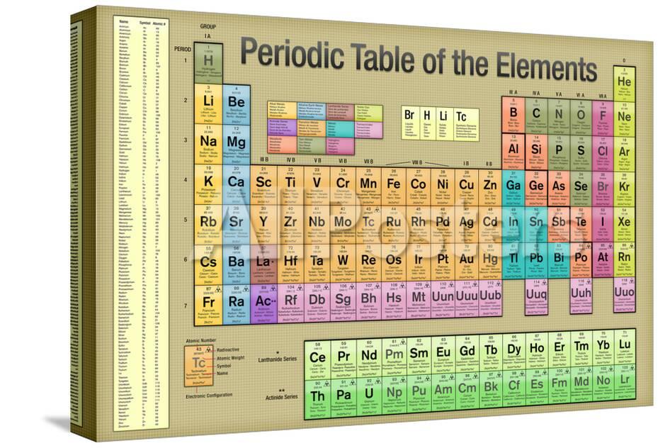 Periodic Table Of The Elements Gold Scientific Chart