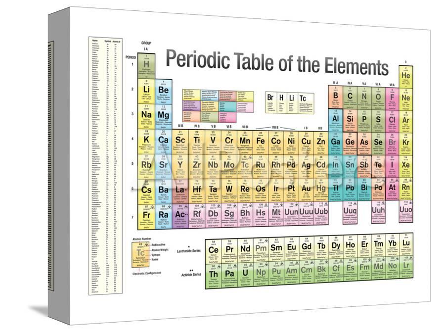 Periodic Table Of The Elements White Scientific Chart Poster Print