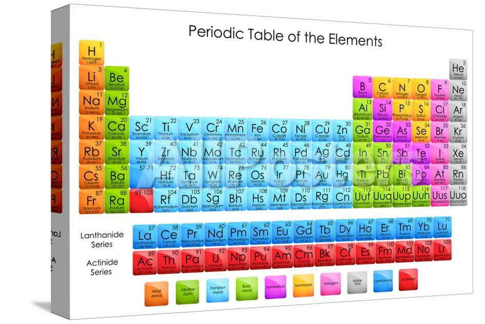 Periodic Table Of Elements