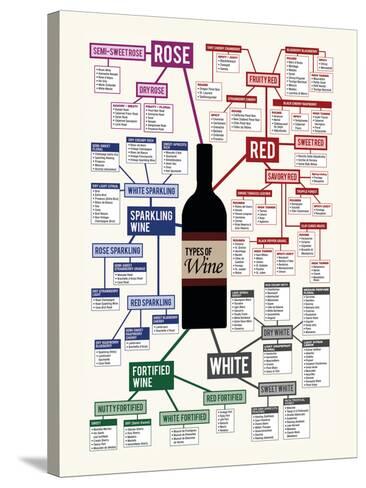 Types Of Wine Chart