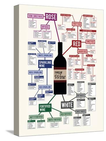 Wine Chart Poster