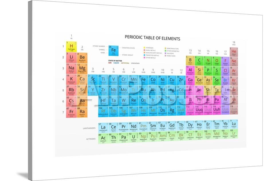 Mendeleev S Periodic Table Of The Chemical Elements Colorful Vector