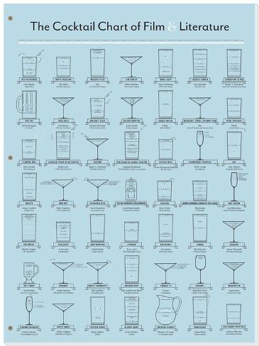 The Cocktail Chart Of Film Literature