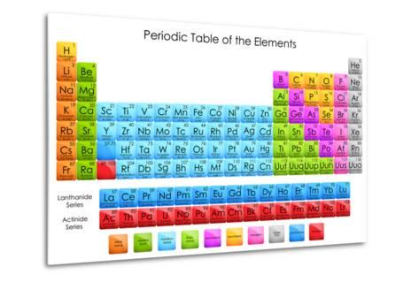 Periodic Table Of Elements