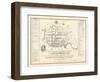 1788, Charleston Ichnography Map, South Carolina, United States-null-Framed Premium Giclee Print