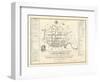 1788, Charleston Ichnography Map, South Carolina, United States-null-Framed Premium Giclee Print