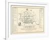 1788, Charleston Ichnography Map, South Carolina, United States-null-Framed Giclee Print