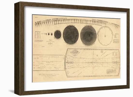 1835, Solar System - Magnitudes and Distance-null-Framed Giclee Print