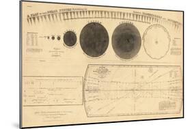 1835, Solar System - Magnitudes and Distance-null-Mounted Giclee Print