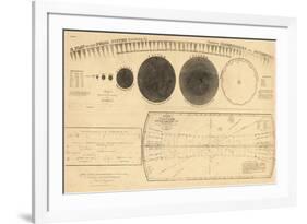 1835, Solar System - Magnitudes and Distance-null-Framed Giclee Print