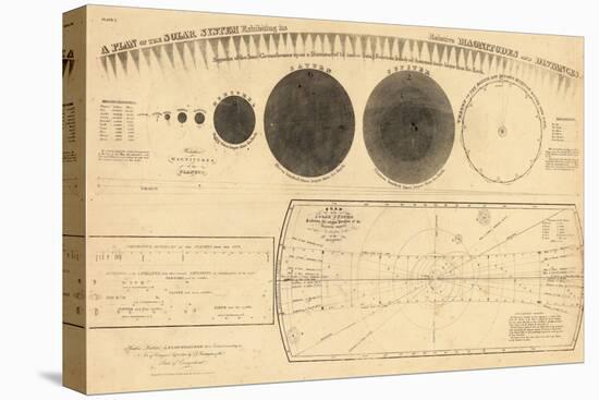 1835, Solar System - Magnitudes and Distance-null-Stretched Canvas