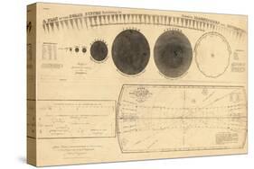 1835, Solar System - Magnitudes and Distance-null-Stretched Canvas