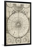 18th Century Astronomical Diagrams-Library of Congress-Framed Photographic Print