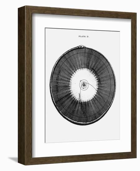 18th Century Illustration of the Solar System-Science Photo Library-Framed Premium Photographic Print