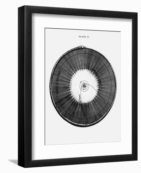 18th Century Illustration of the Solar System-Science Photo Library-Framed Premium Photographic Print