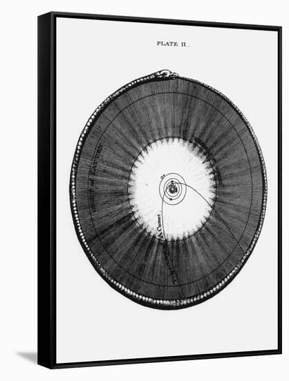 18th Century Illustration of the Solar System-Science Photo Library-Framed Stretched Canvas