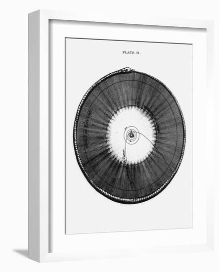 18th Century Illustration of the Solar System-Science Photo Library-Framed Photographic Print